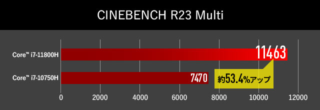 CINEBENCH R23 マルチコア
