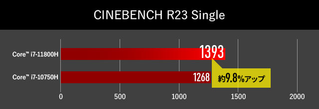 CINEBENCH R23 シングルコア