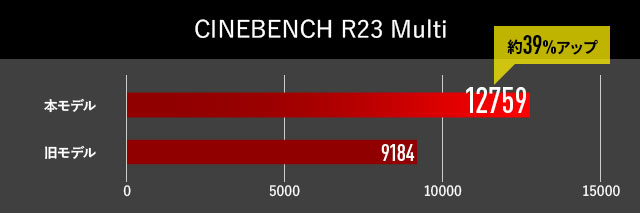 CINEBENCH R23 マルチコア