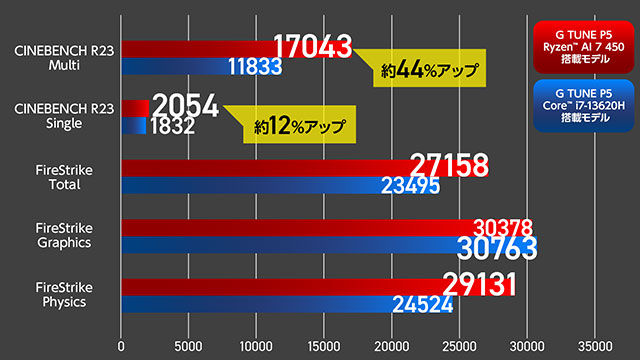 エアインテークリフター