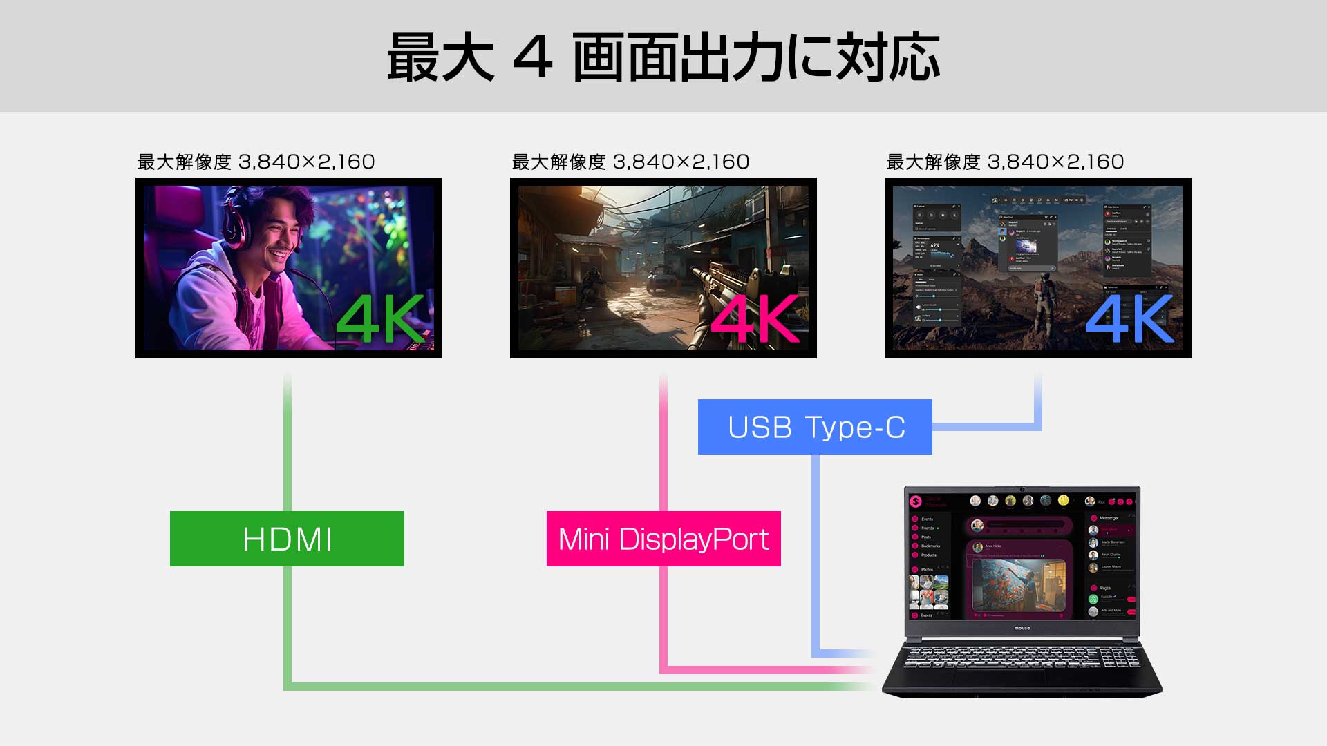 マルチモニター