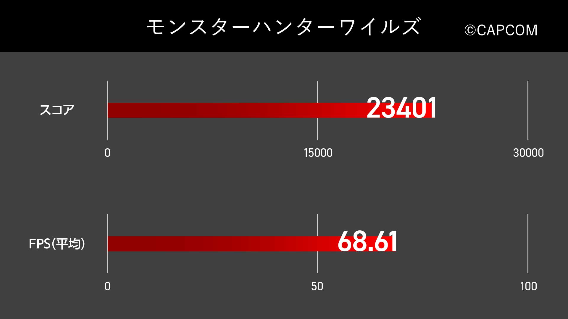 最新のRTX50シリーズを搭載し高いゲーミングパフォーマンスを発揮