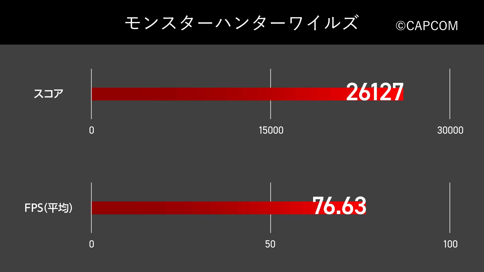 最新のRTX50シリーズを搭載し高いゲーミングパフォーマンスを発揮