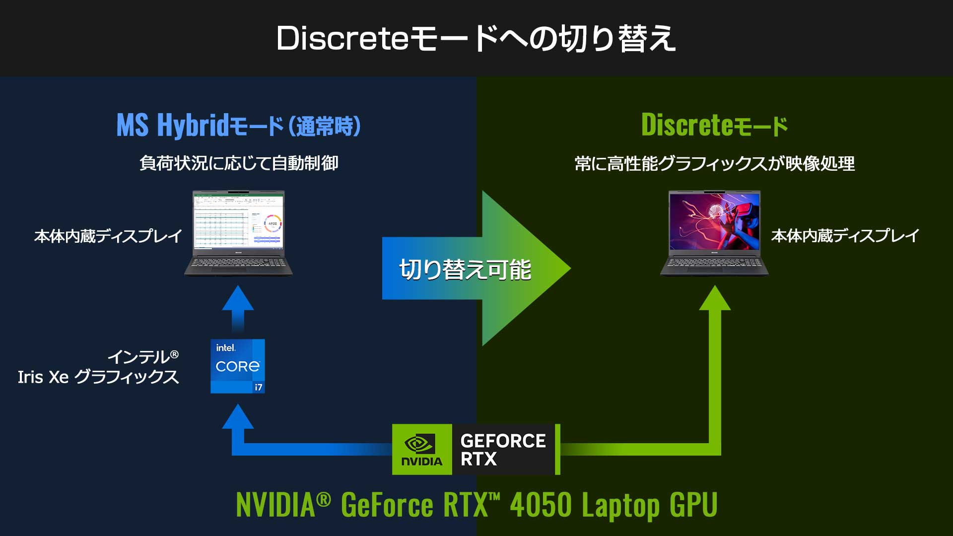 RTX 3050