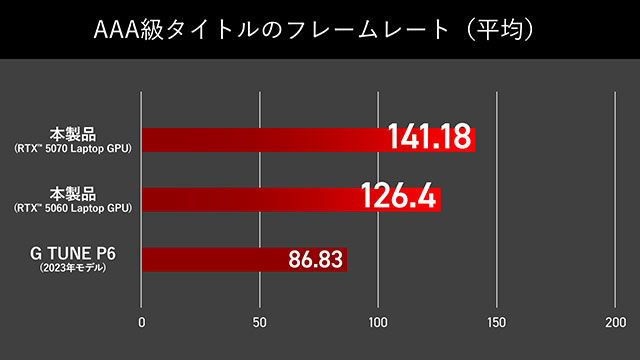 ベンチマーク