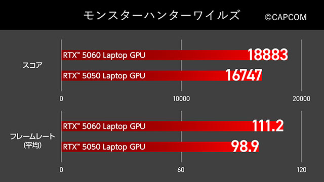 ベンチマーク