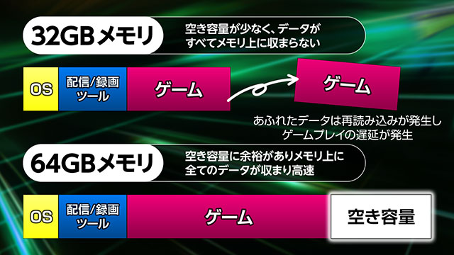 最大64GBまでBTOカスタマイズが可能