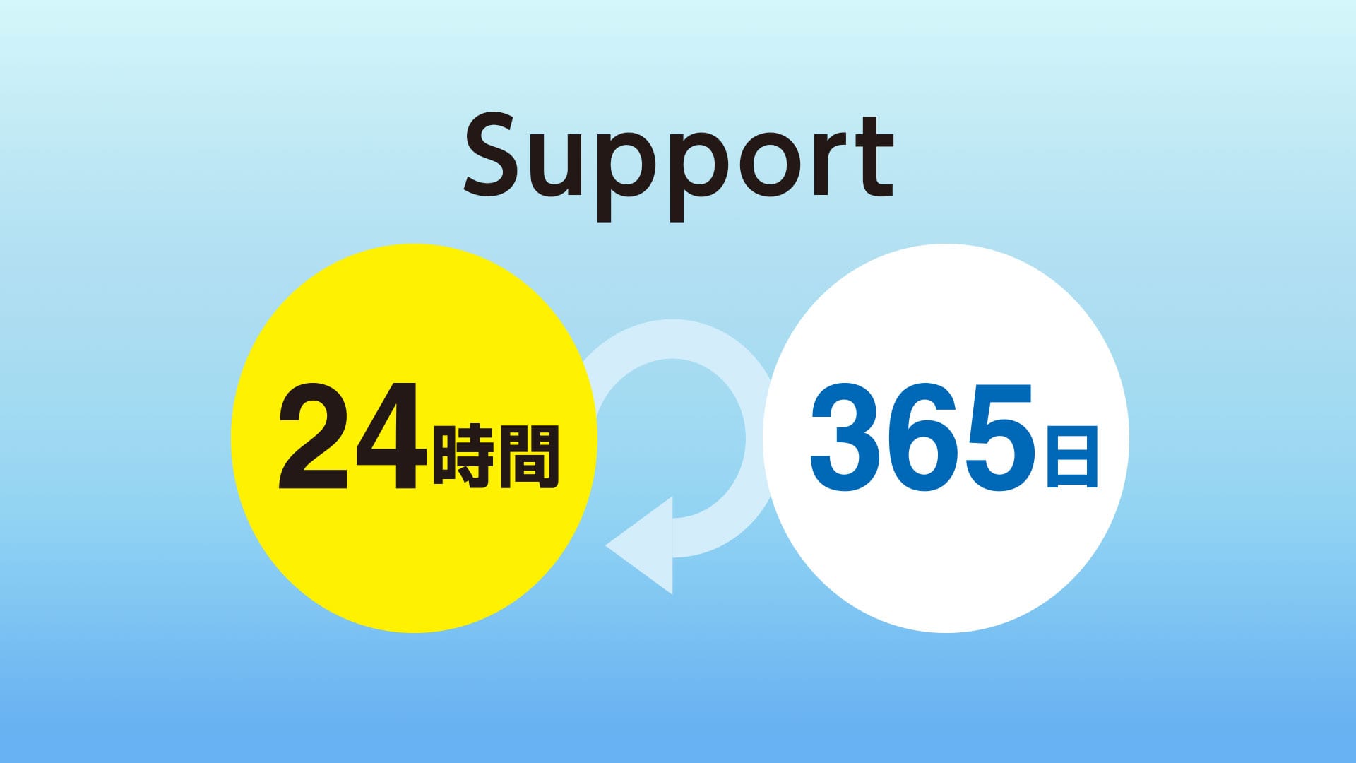 24時間365日サポート対応