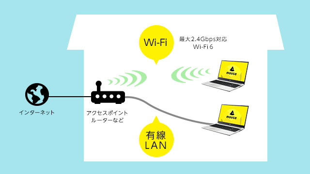 さまざまなネットワーク接続可能