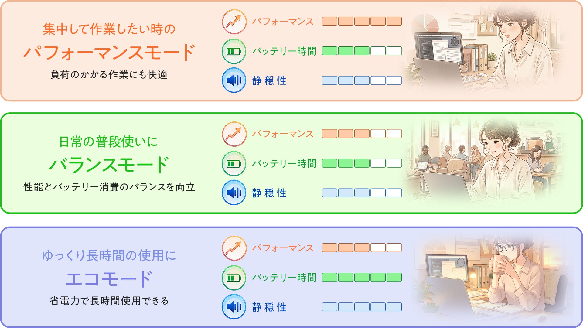 頑張りたい日も、省エネしたい日も。