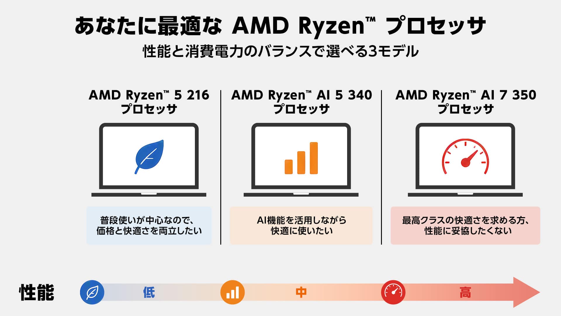 やりたいことを実現するパフォーマンス