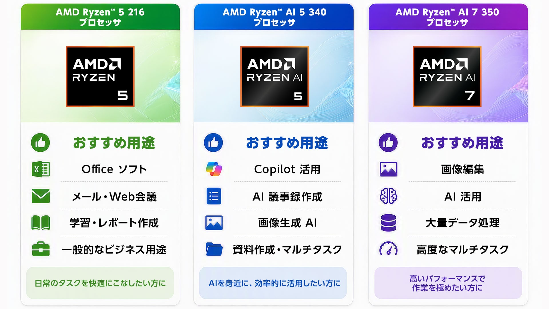 やりたいことを実現するパフォーマンス
