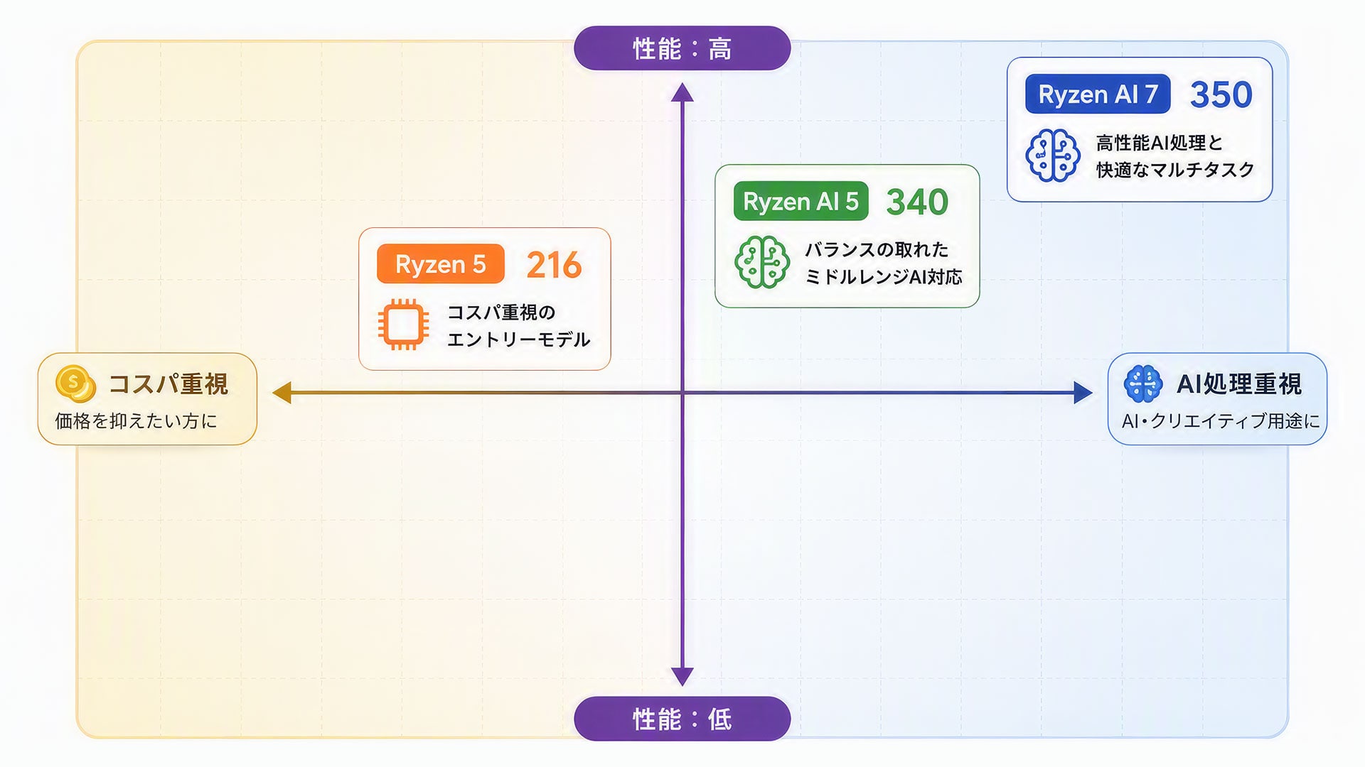 やりたいことを実現するパフォーマンス