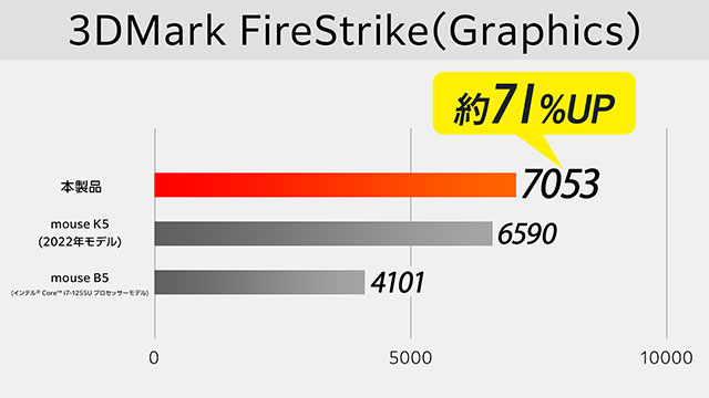 AMD Radeonグラフィックス搭載