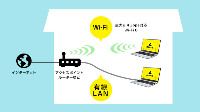 いつでもネット接続可能