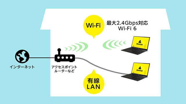 HDMI接続