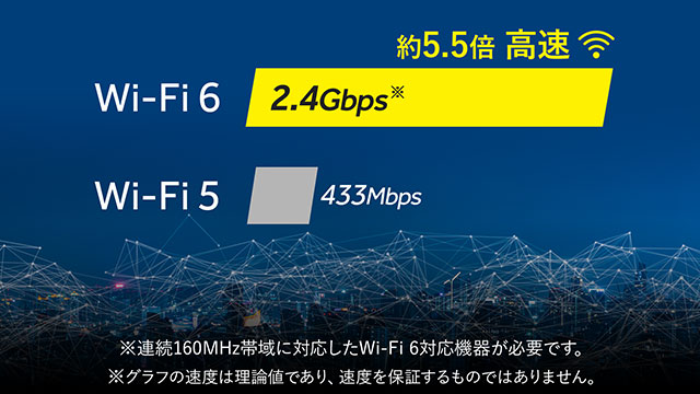 wi-fi 6 と wi-fi 5 比較