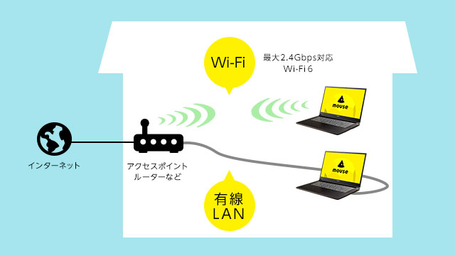 さまざまなネットワーク接続可能