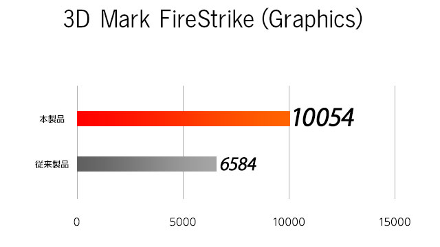 3DMark