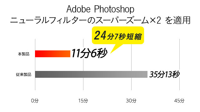 Adobe Photoshop