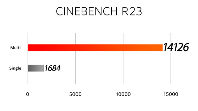 CINEBENCH R23