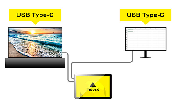 USB Type-Cポート