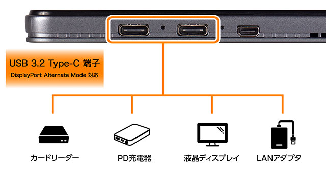 最大で2台の外部ディスプレイへの接続が可能