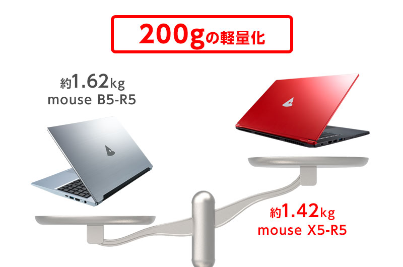 mouse X5-R5-WA [ Windows 11 ]│パソコン(PC)通販のマウス ...