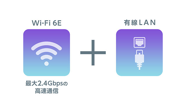 Wi-Fi 6Eと有線LANを搭載し状況に応じたネットワークを選択可能