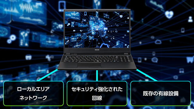 有線LANを搭載し状況に応じたネットワークを選択可能