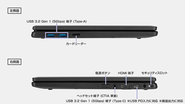 複数の端子を搭載