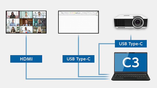 ビジネスに必要な多彩なインタフェースとマルチに使えるPC充電器付属