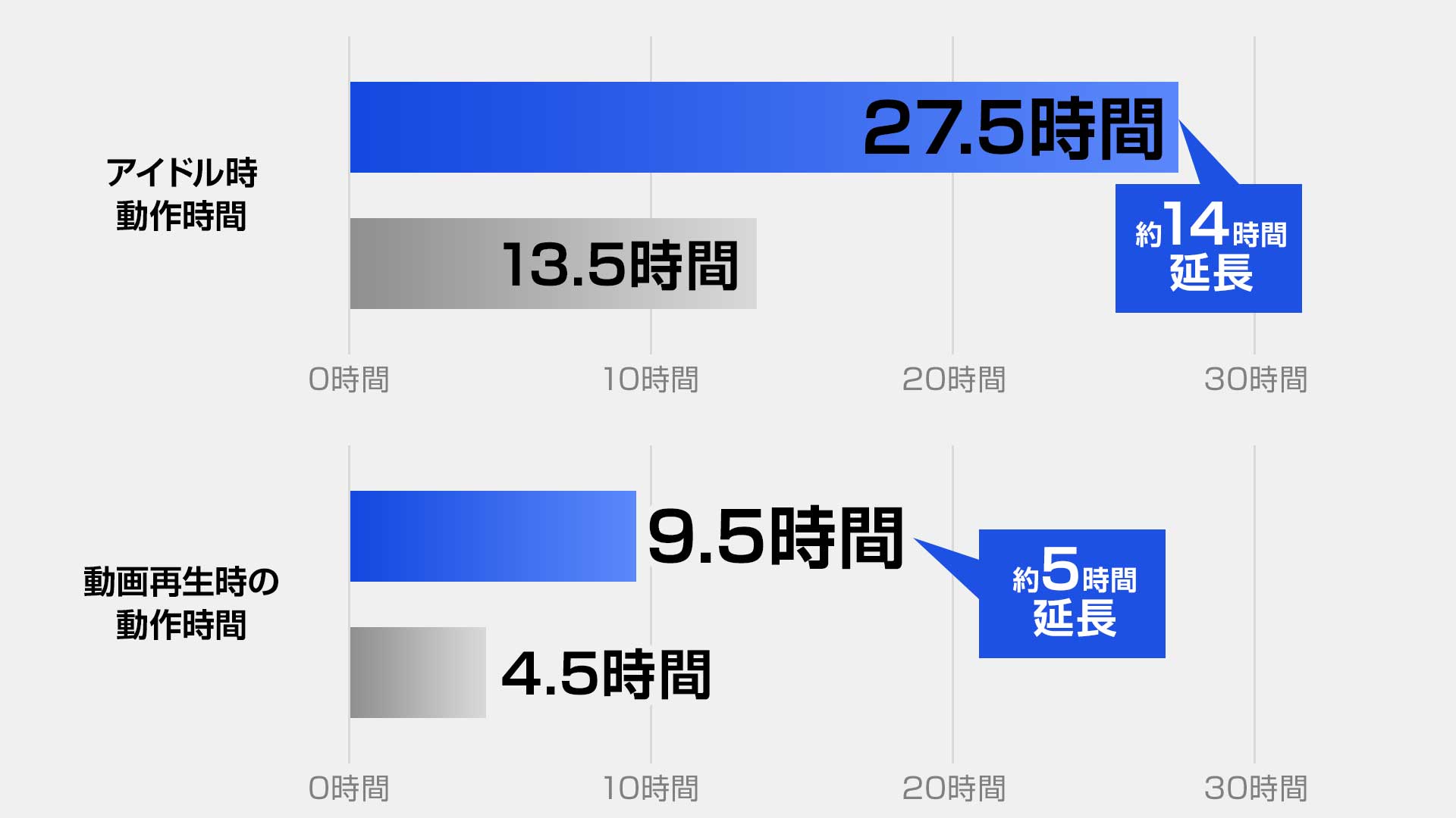 AI性能が強化された最新のインテル Core Ultra プロセッサーを搭載