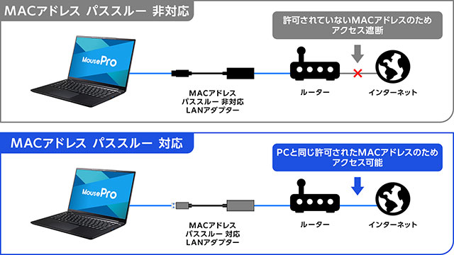 MousePro G4 ｜ビジネス向けノートPC MousePro by マウス
