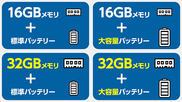 本体のメインメモリと駆動時間を延ばす大容量バッテリーをBTOオプションで選択可能