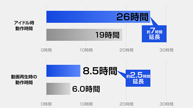 ビジネス向けの新機能を搭載