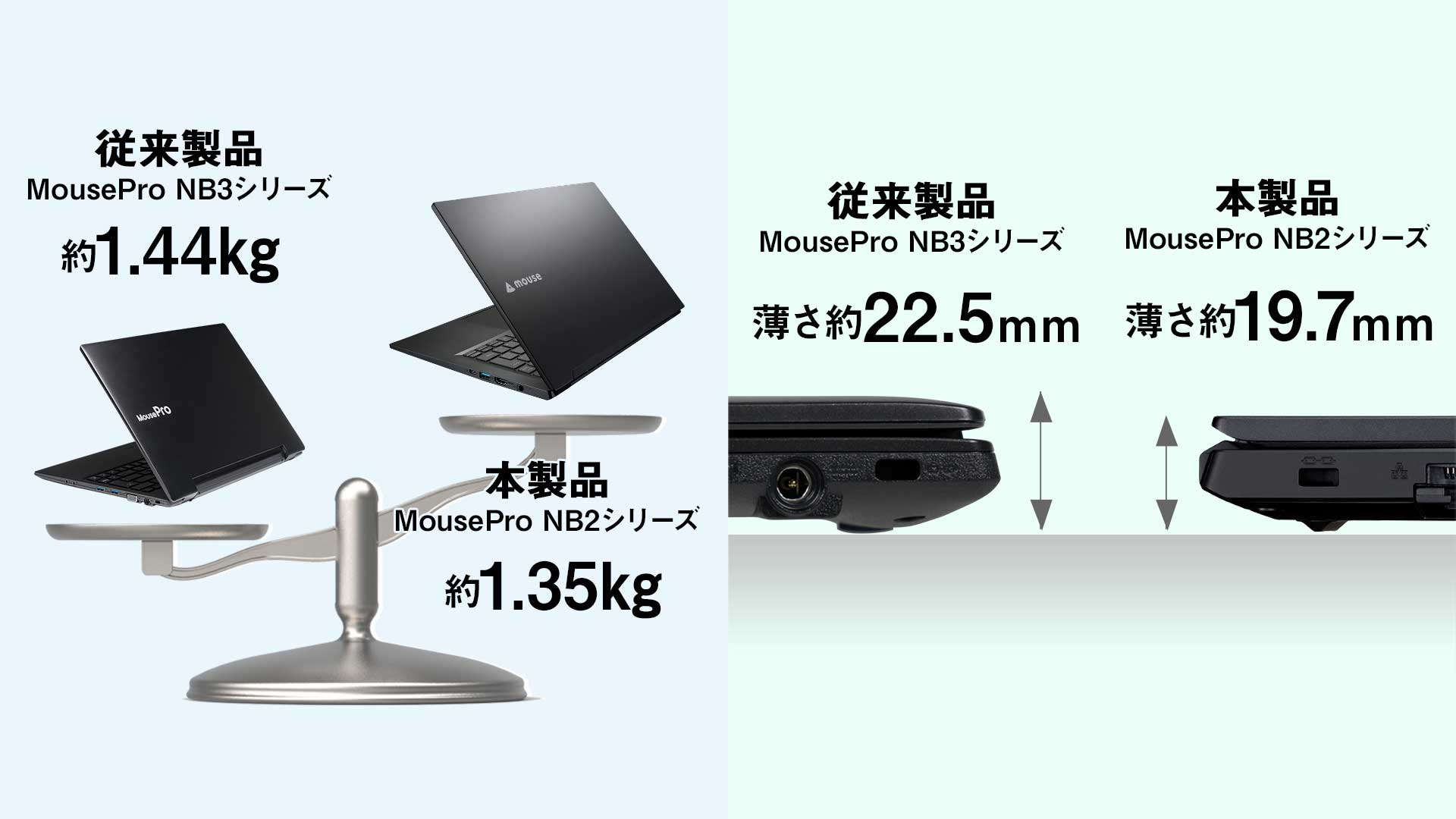 スリムな本体 従来製品との比較