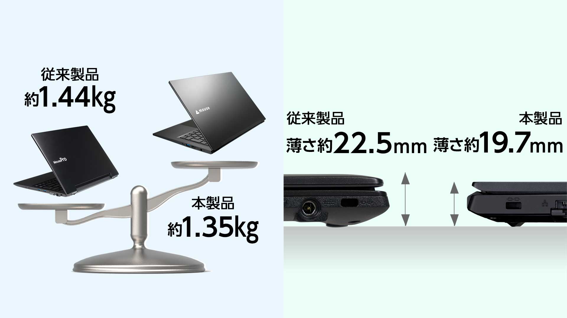 スリムな本体 従来製品との比較