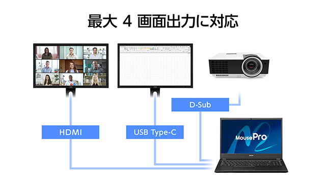 デジタル/アナログ両対応の画面出力