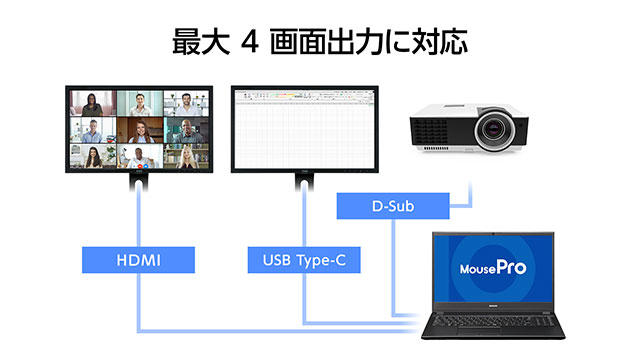 デジタル/アナログ両対応の画面出力