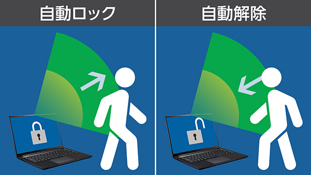 ビジネス向けの新機能を搭載