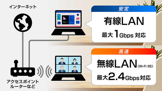 有線LANと無線LAN