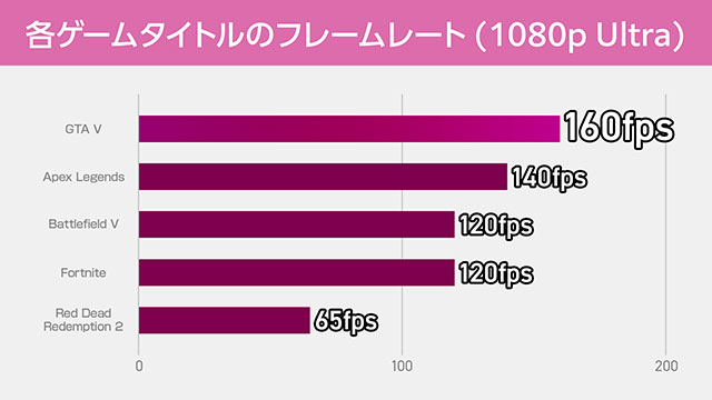 2種類のRyzen CPUを搭載