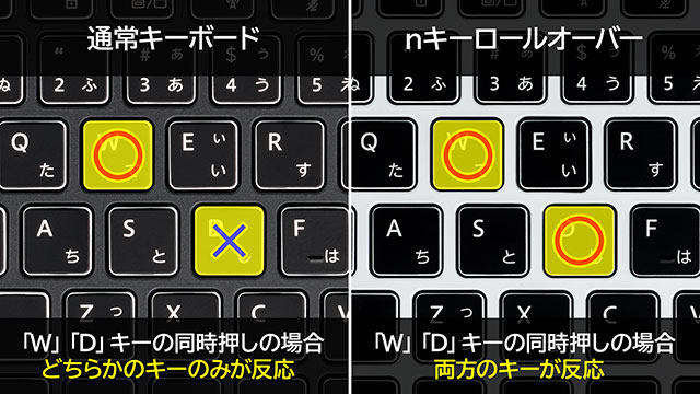 4ゾーンRGB LED+ nキーロールオーバー対応キーボード