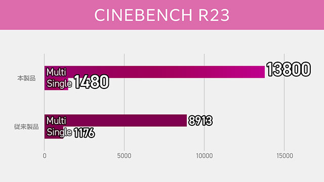 CINEBENCH R23