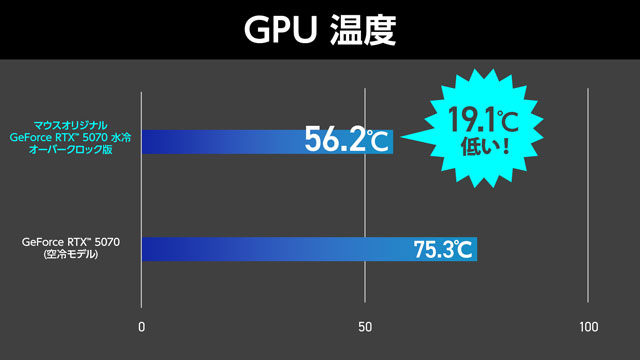 GPU温度
