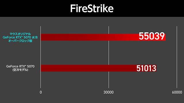 FireStrike