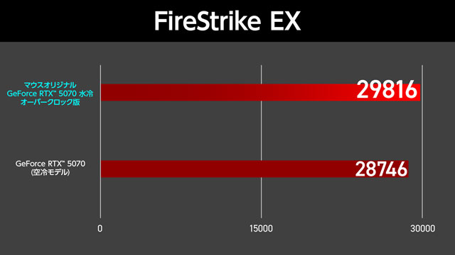 FireStrike EX